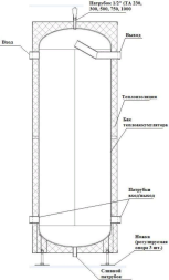 Теплоаккумулятор (буферная емкость) Прометей 750 л
